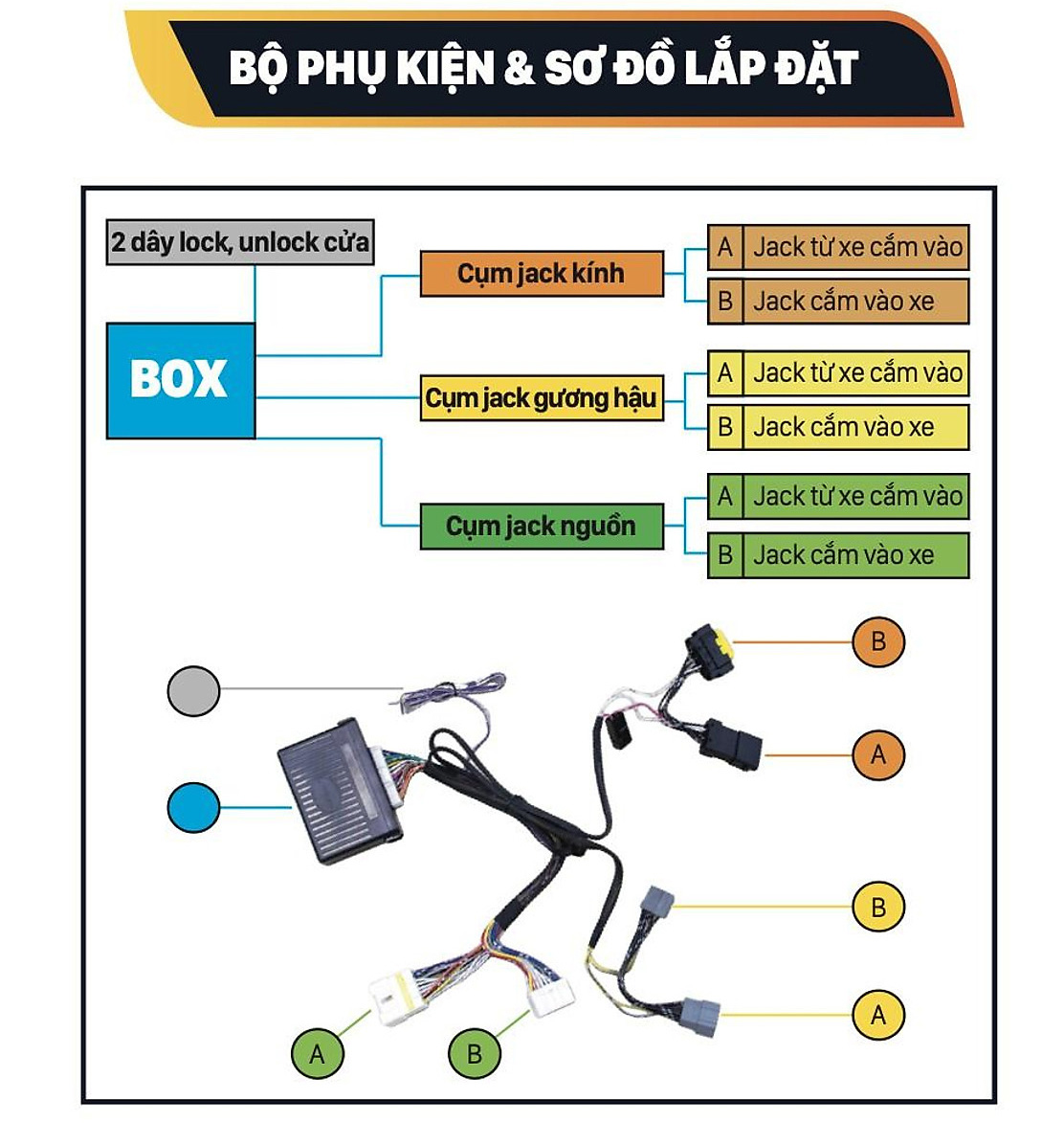 Hướng dẫn lắp đặt tiêu chuẩn của thiết bị