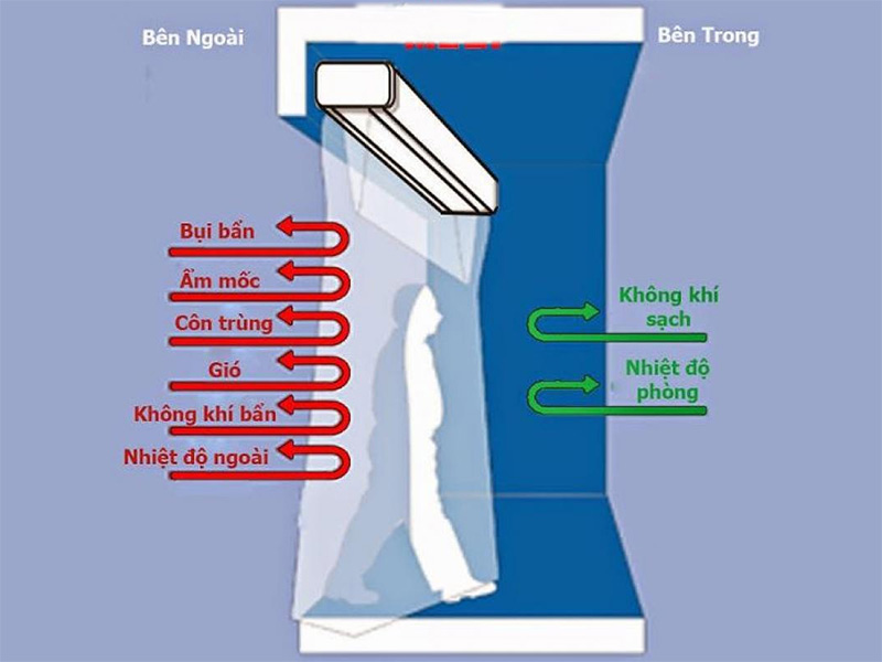 Quạt cắt gió điều hòa Mitsuta FM-1215S-K (có điều khiển)