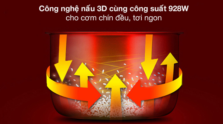 Công nghệ nấu 3D giúp thời gian nấu được rút ngắn