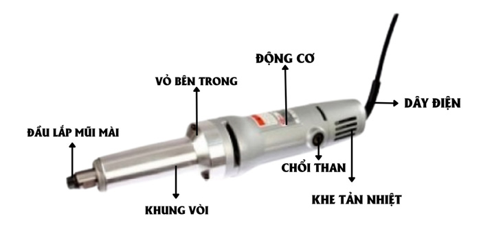 Cấu tạo của sản phẩm