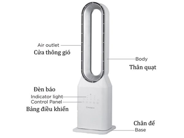 Cấu tạo quạt không cánh Westinghouse WSFBL04