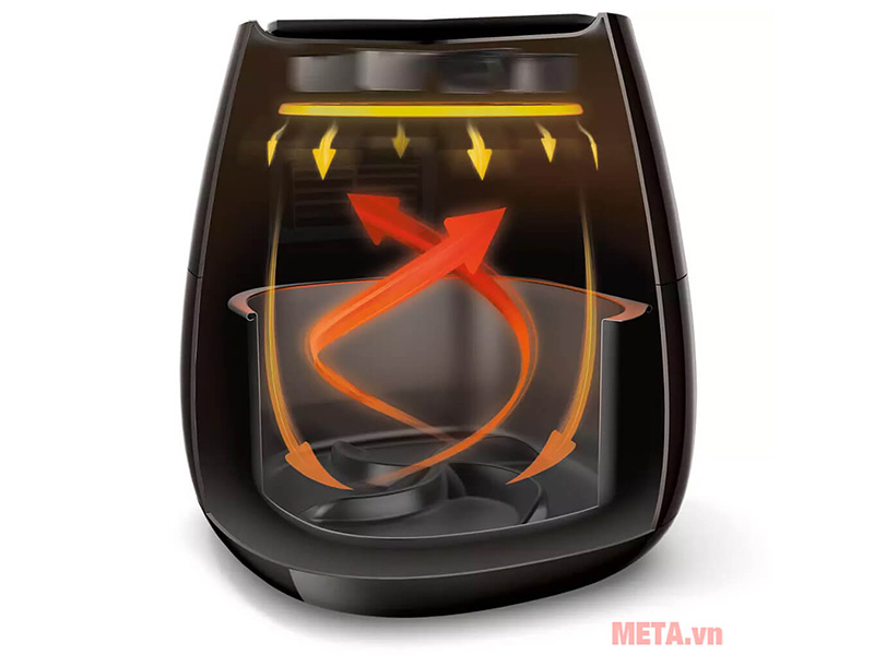 Nồi chiên không dầu Philips HD9218 (2,2 Lít)