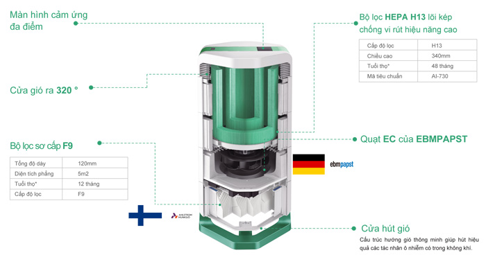 AirProce Medical AI-730