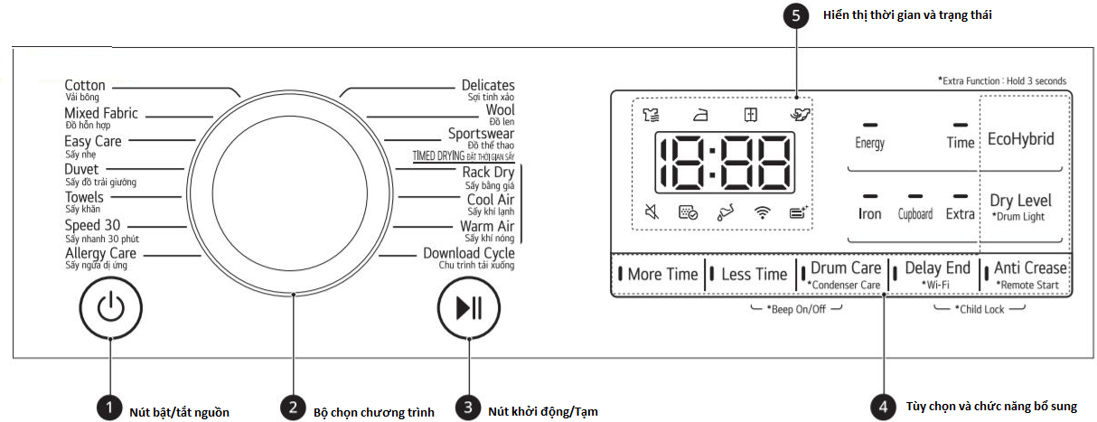 Máy sấy LG DVHP09B được tích hợp 11 chương trình sấy, 3 tốc độ sấy cho các loại vải khác nhau