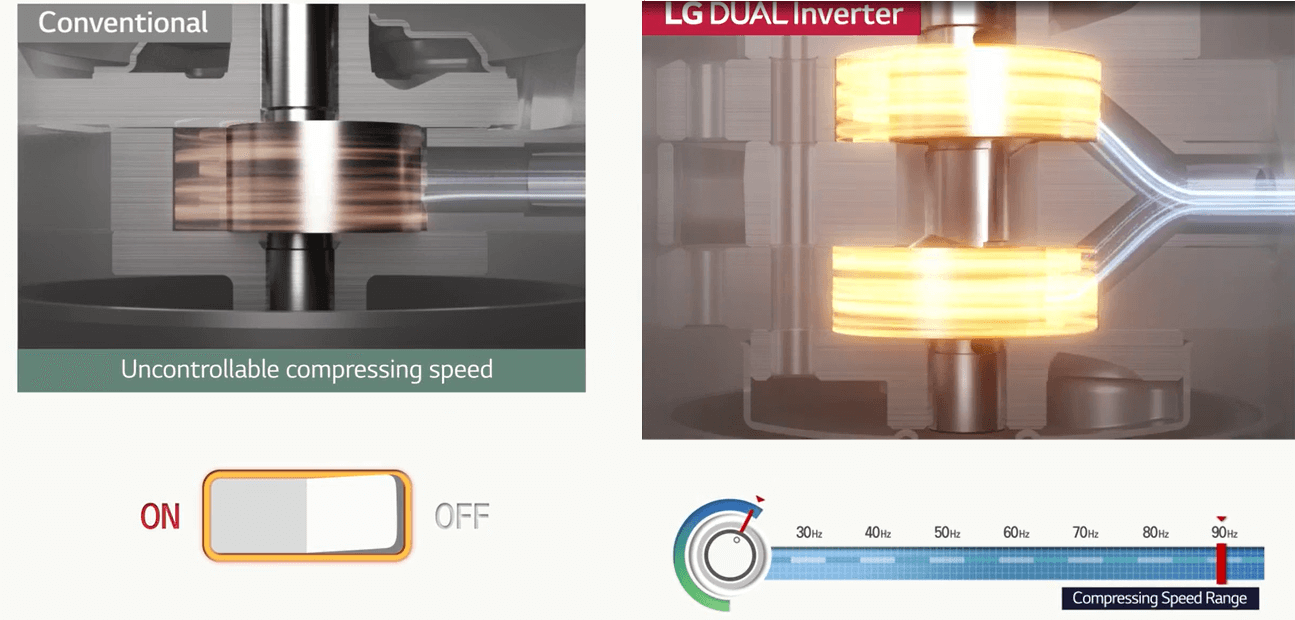 Công nghệ Inverter trên máy sấy LG DVHP09B giúp vận hành êm ái và tiết kiệm điện năng