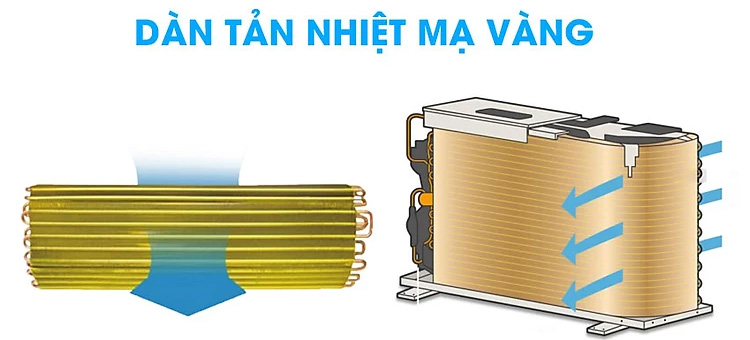 Máy điều hòa Casper model LC-09FS33 cũng được trang bị dàn tản nhiệt bằng đồng mạ vàng