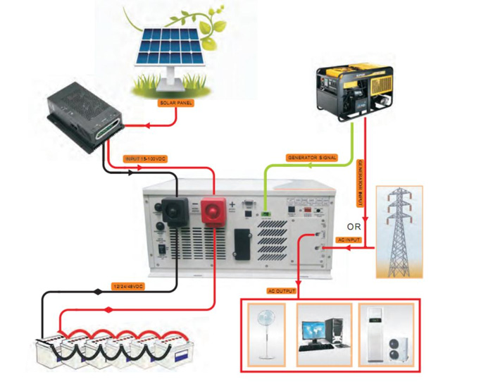Sản phẩm cung cấp nguồn điện dự phòng cho nhiều thiết bị cùng lúc