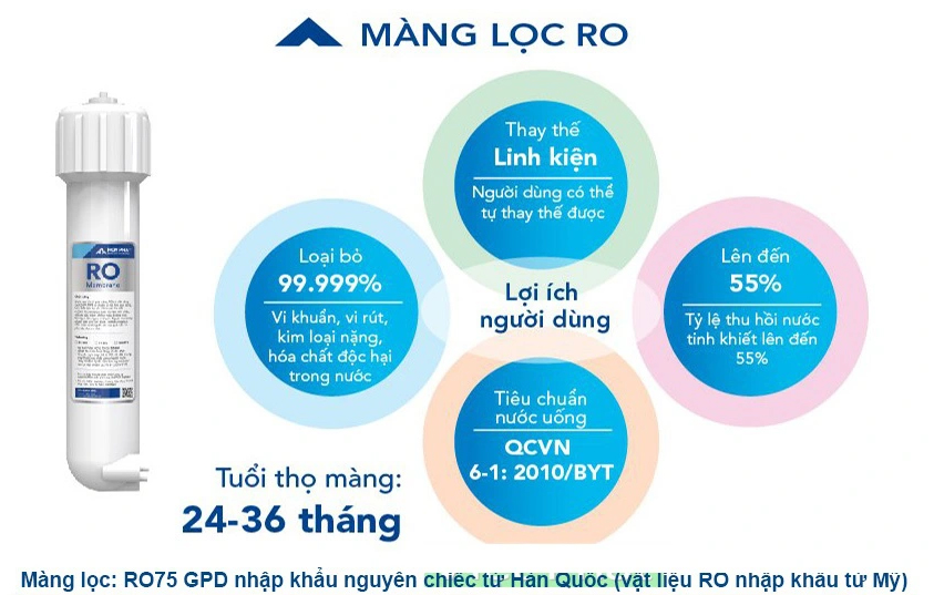 Máy lọc nước 