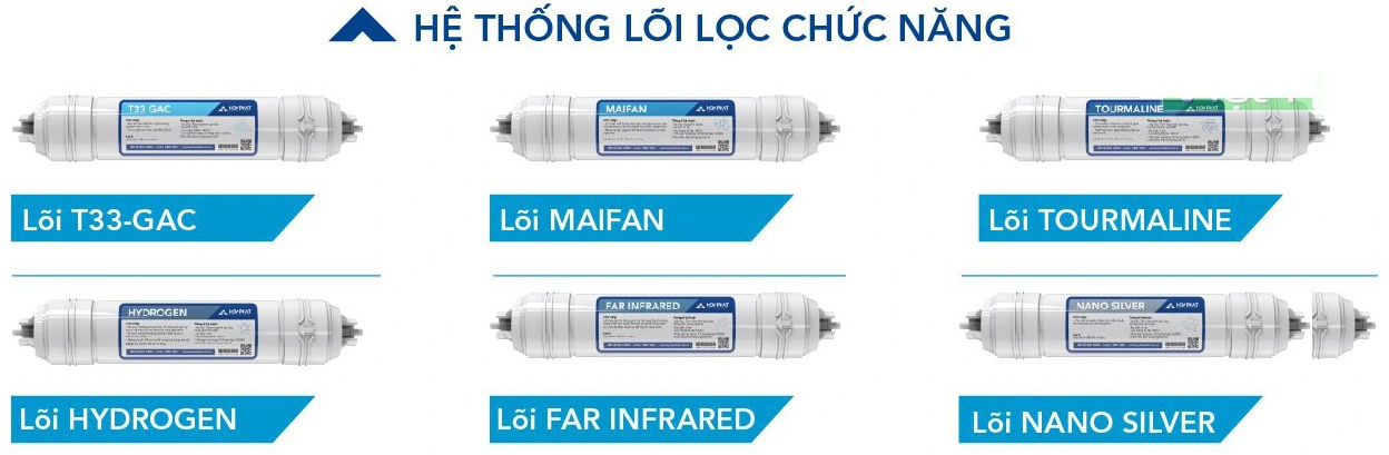 Máy lọc nước RO Hòa Phát  
