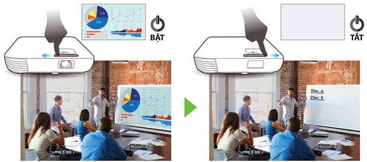 Tự động bật và tắt nguồn 