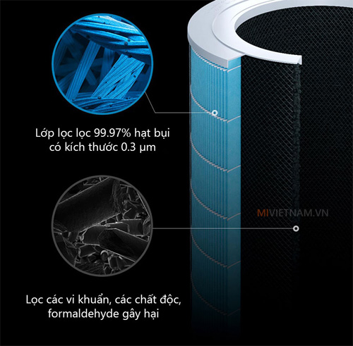 Xiaomi Mi Air Purifier Pro H