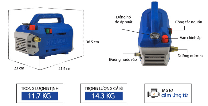 Cấu tạo máy xịt rửa xe Hyundai HRC918