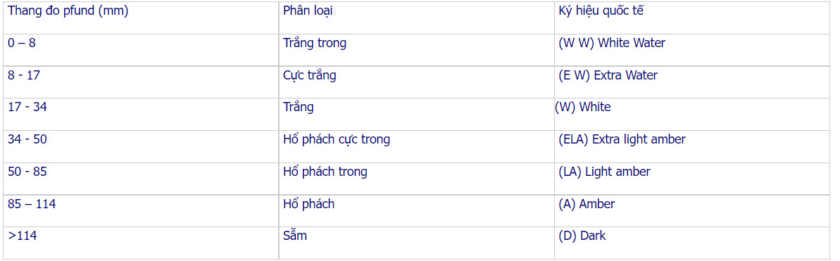 Phân loại màu sắc của mật ong