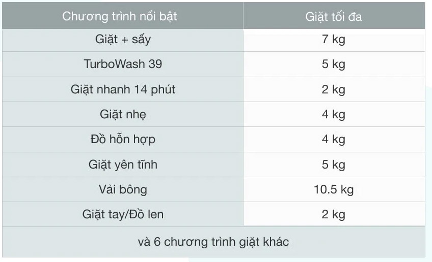 Máy giặt sấy LG Inverter FV1410D4P (giặt 10kg, sấy 6kg) có 14 chương trình giặt, sấy khác nhau