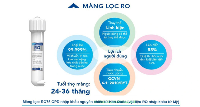 Lõi RO được nhập khẩu nguyên chiếc từ Hàn Quốc