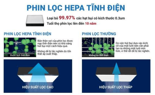 Máy lọc không khí Daikin MC30YVM7 có hệ thống lọc đa lớp hiện đại