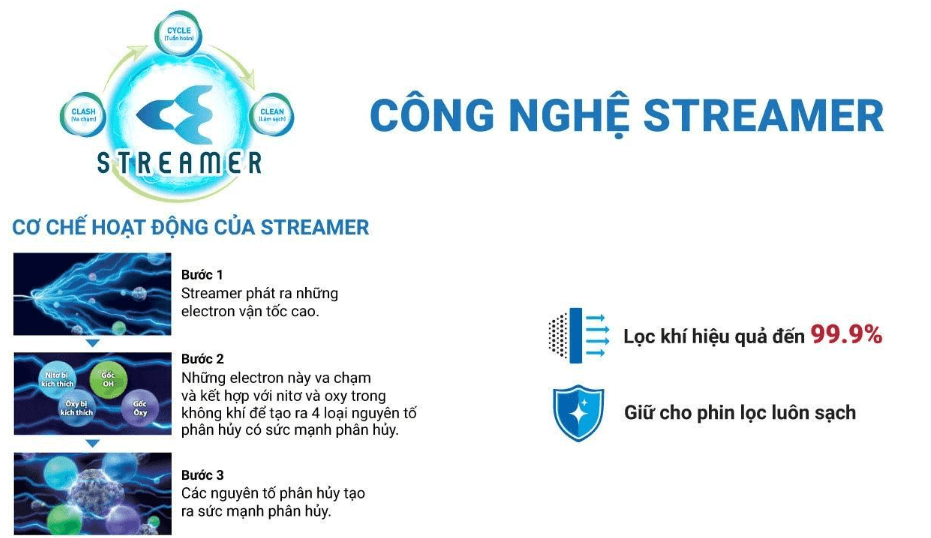 Công nghệ độc quyền Streamer của máy lọc không khí Daikin MC30YVM7