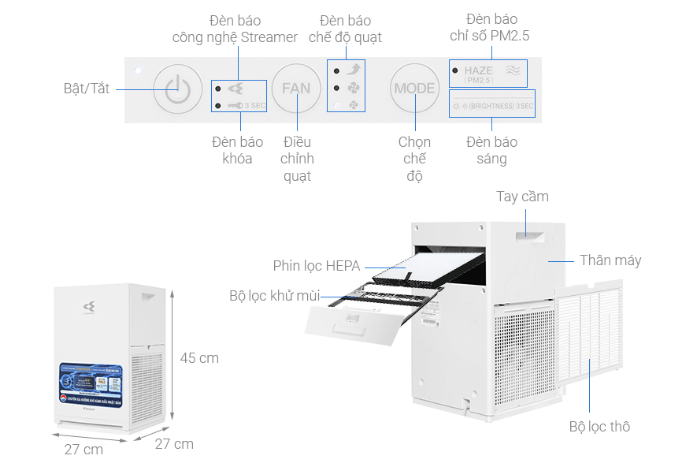 Cấu tạo của máy lọc không khí Daikin MC30YVM7