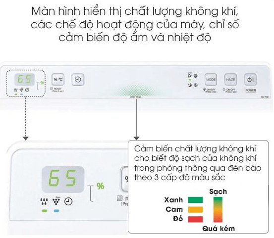 Tích hợp công nghệ cảm biến không khí thông minh của máy lọc không khí tạo ẩm Sharp KC F30EV W 