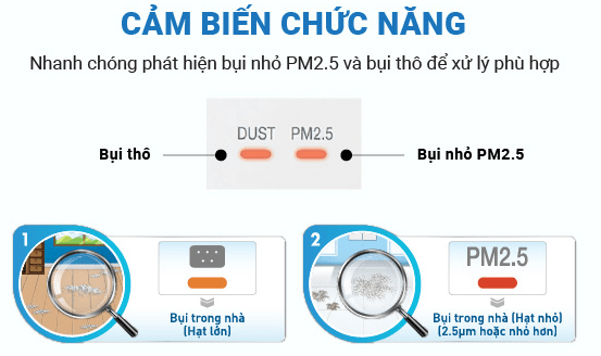 Máy lọc không khí Daikin MC30VVM-A có hệ thống cảm biến thông minh giúp phát hiện nhanh chóng bụi thô và bụi mịn PM2.5