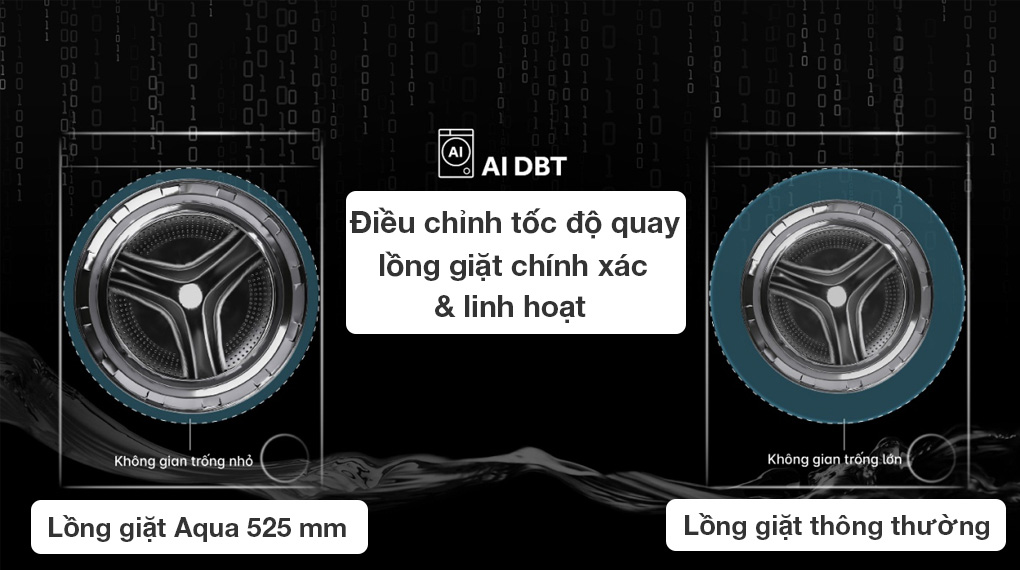 Trí tuệ nhân tạo tăng hiệu quả giặt và giảm rung lắc