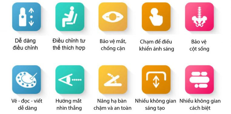 Bàn học chống cận