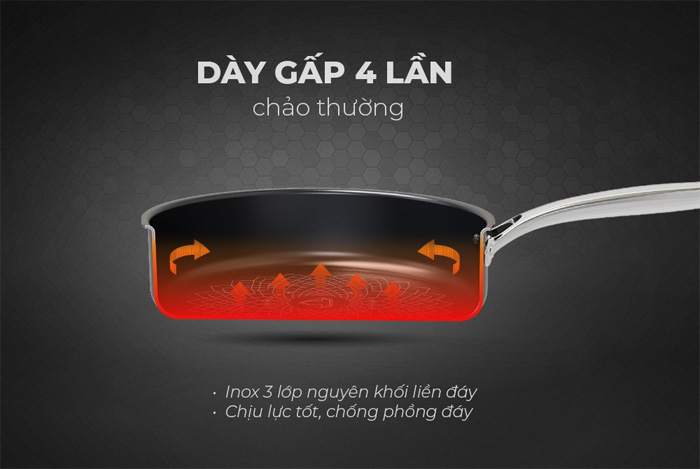 Chảo dày gấp 4 lần chảo thông thường