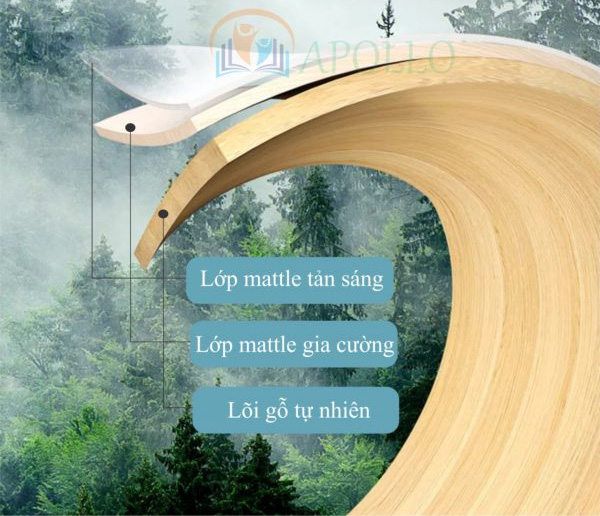 Chất liệu của mặt bàn 