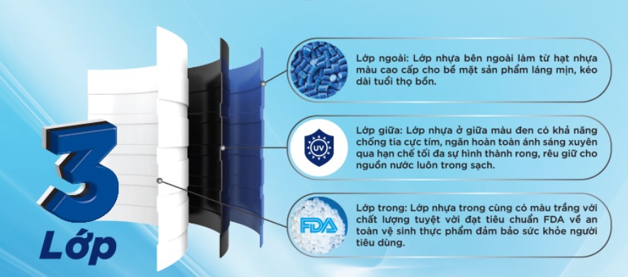 Bồn nhựa Tân Á EX-1000N