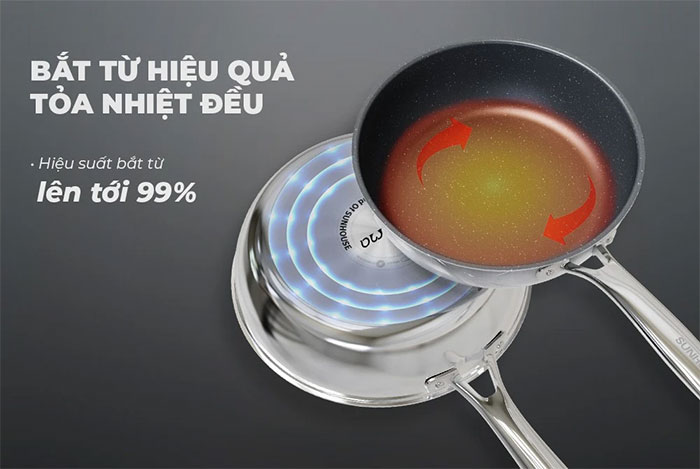 Đáy chảo có hiệu suất bắt từ lên đến 99%