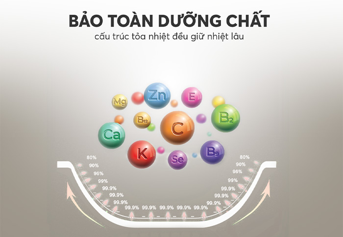 Bảo toàn nguyên vẹn giá trị dinh dưỡng trong thực phẩm