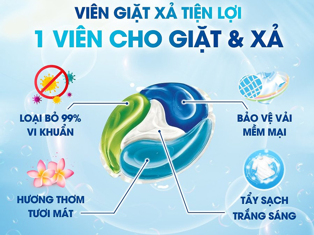 4 chức năng trong 1 sản phẩm