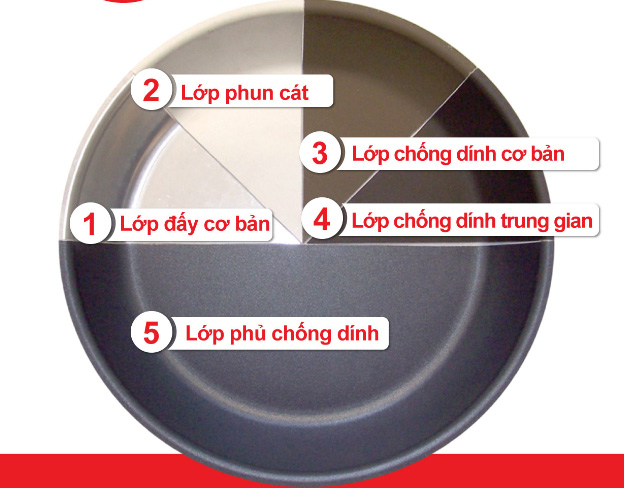 Kết cấu 5 lớp dày dặn