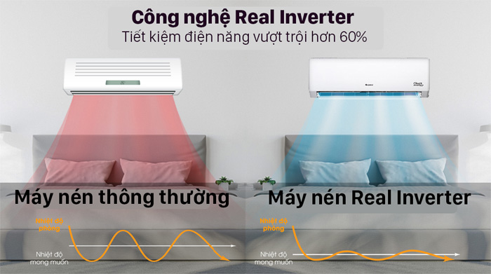 Công nghệ Inverter tiết kiệm năng lượng