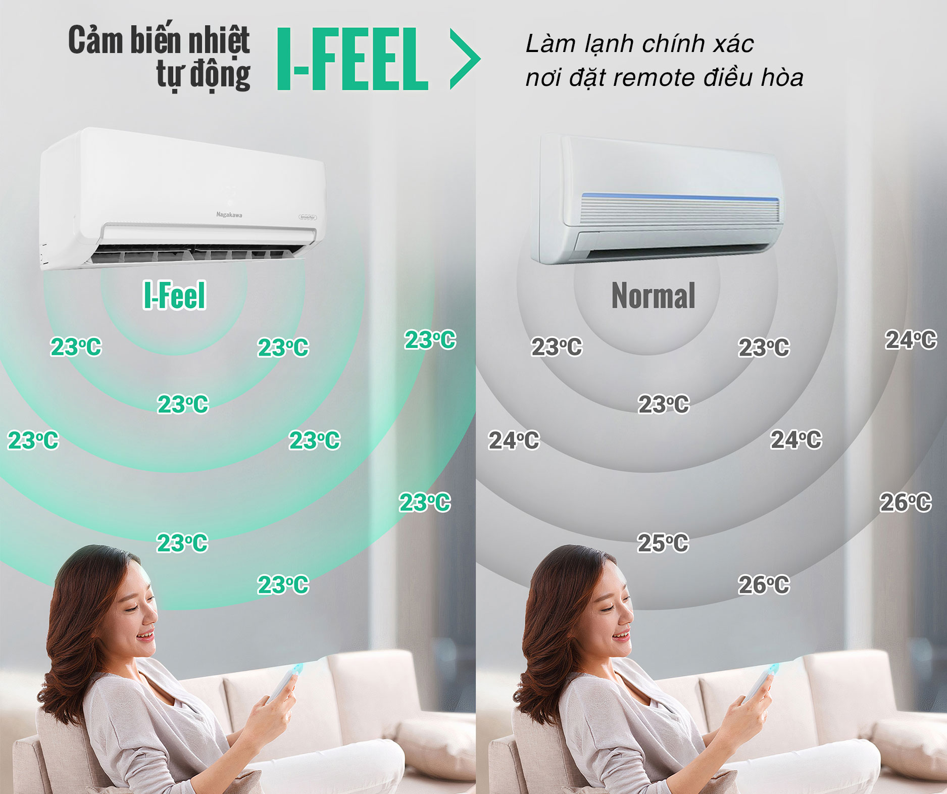 Điều hòa Inverter  