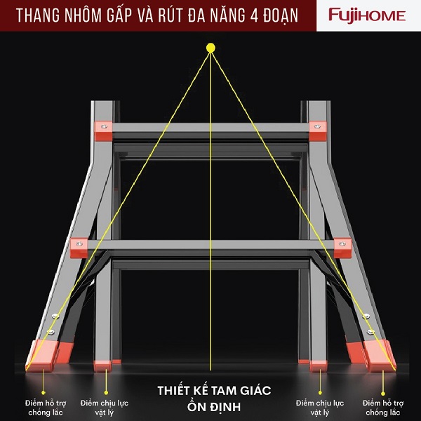Thang gấp khúc