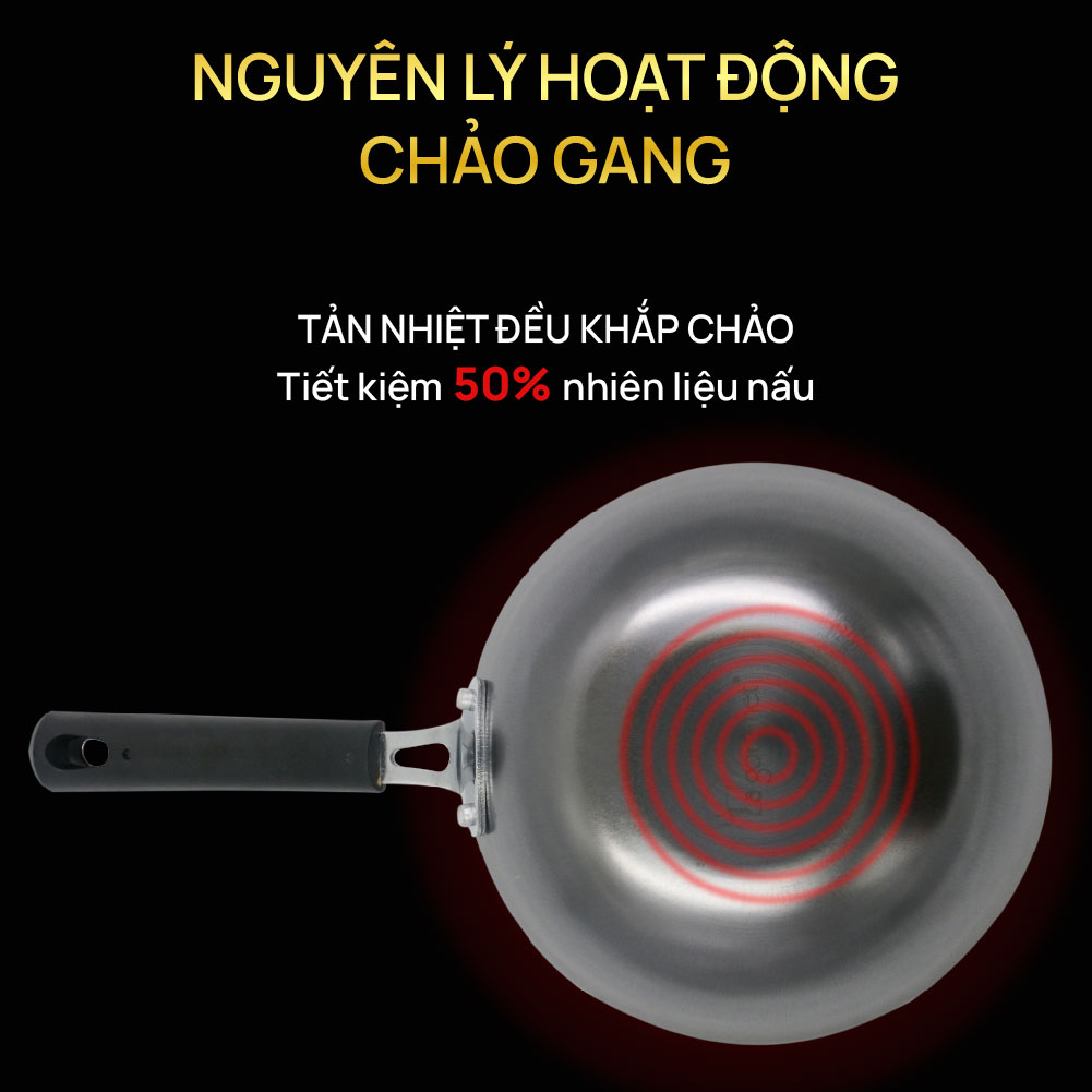 Chảo xào