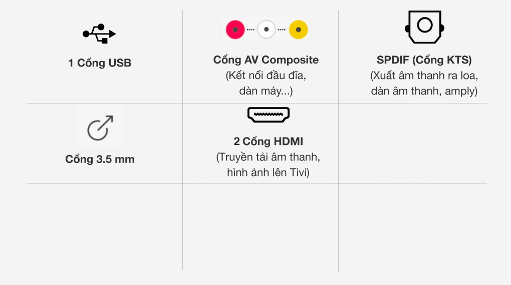 Trang bị nhiều cổng kết nối 