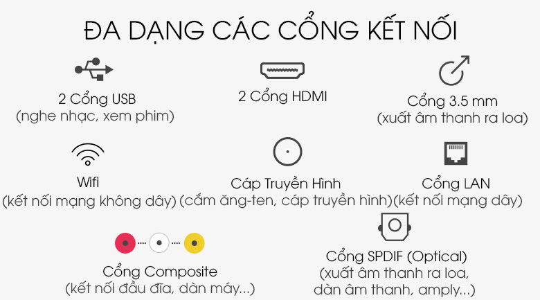 Tranh bị nhiều cổng kết nối