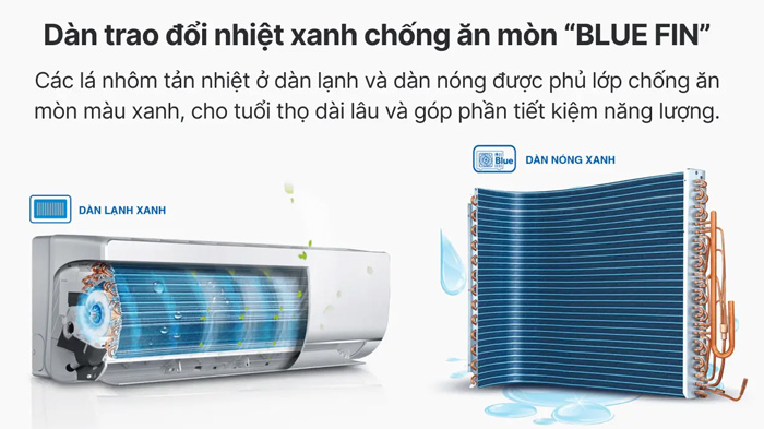 Dàn trao đổi nhiệt có độ bền cao của điều hòa AQUA AQA-KCR12PA 