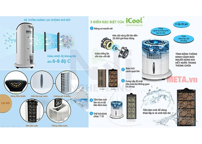 Máy làm mát không khí ICool IC-03