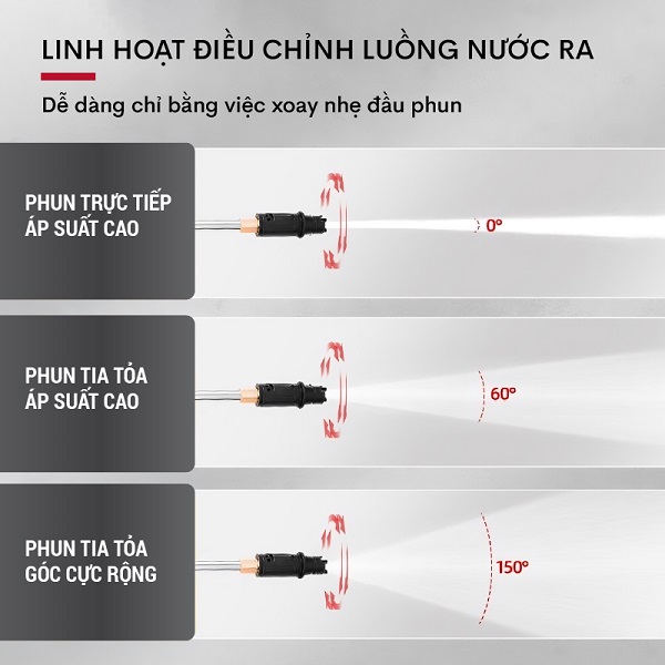 Máy rửa xe mô tơ từ