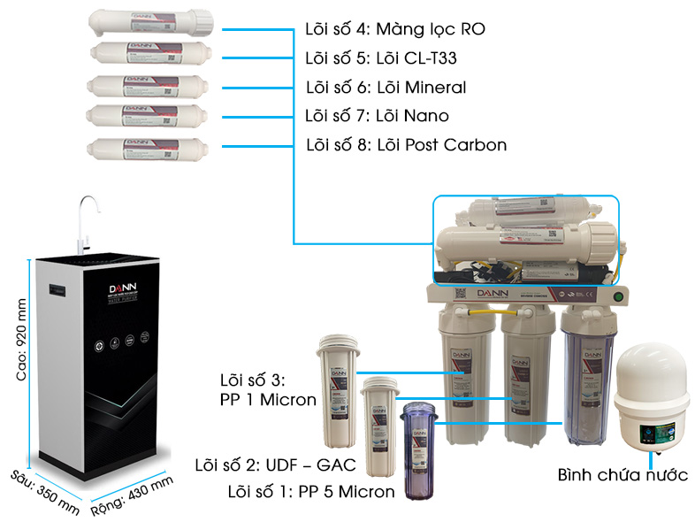 Máy lọc nước Ro