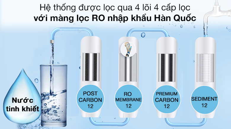 Máy lọc nước RO