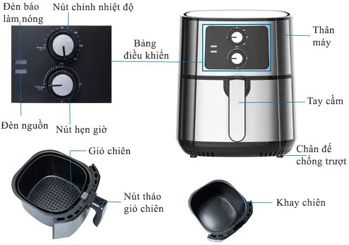 Nồi chiên không dầu 