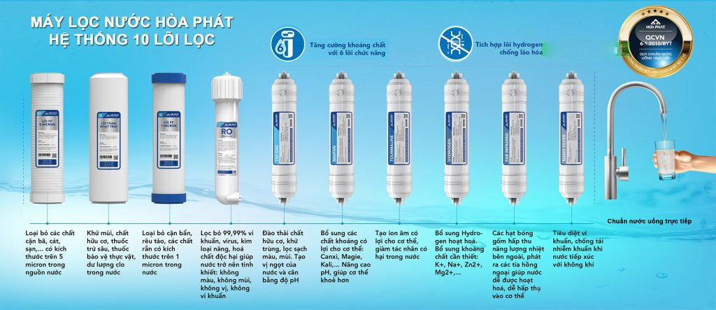 Máy lọc nước Hòa Phát 