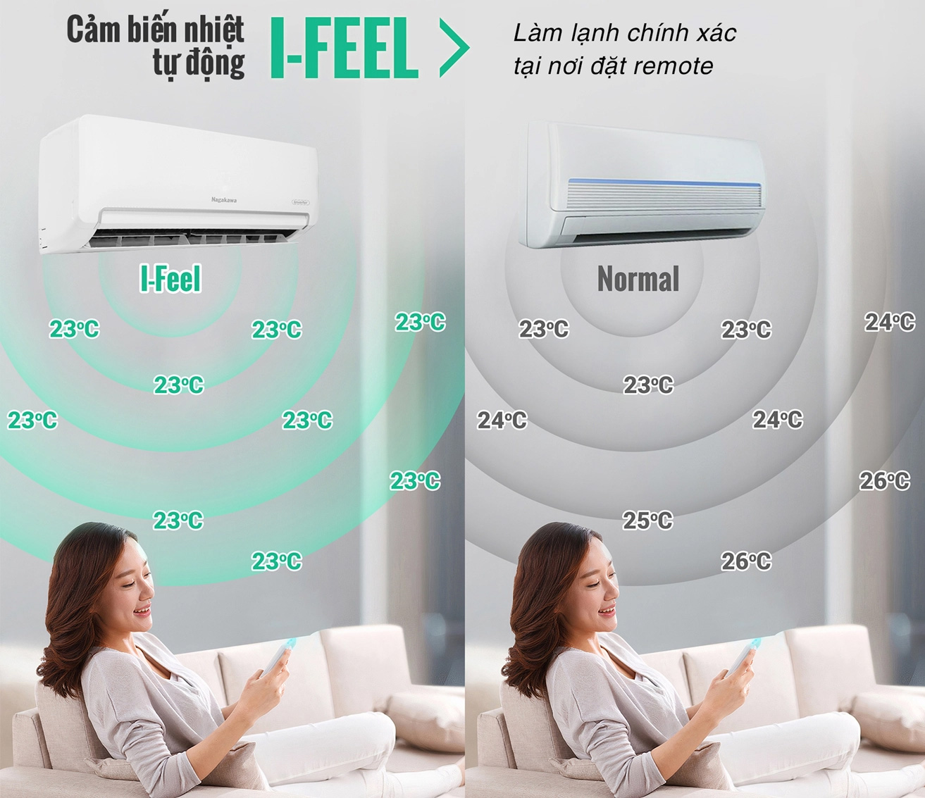 Điều hòa inverter  