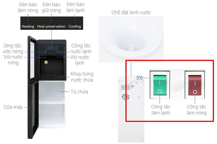 Cấu tạo của cây nước nóng lạnh