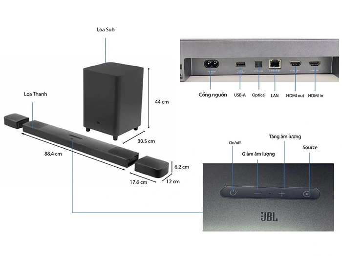 Cấu tạo của loa Soundbar