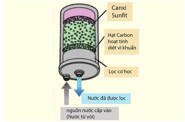 Máy lọc nước ion kiềm Kangen K8